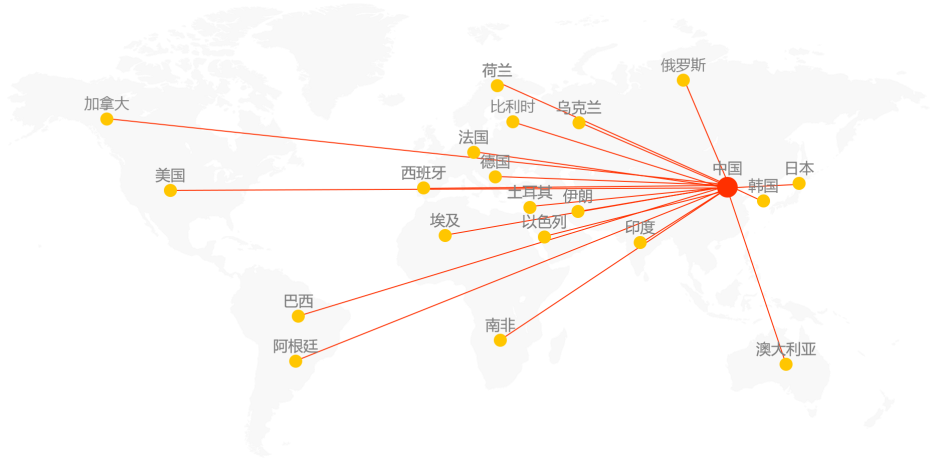 service map